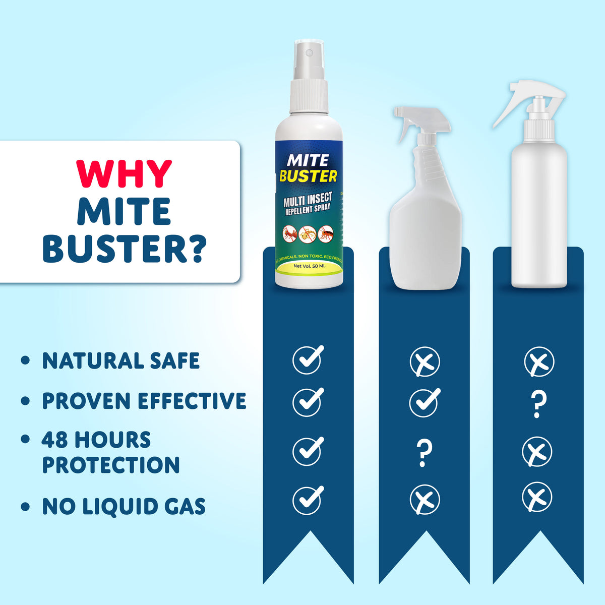 MiteBuster Spray – Ultimate Ant, Cockroach, Bed Bugs, Spider Killer 🪲✨