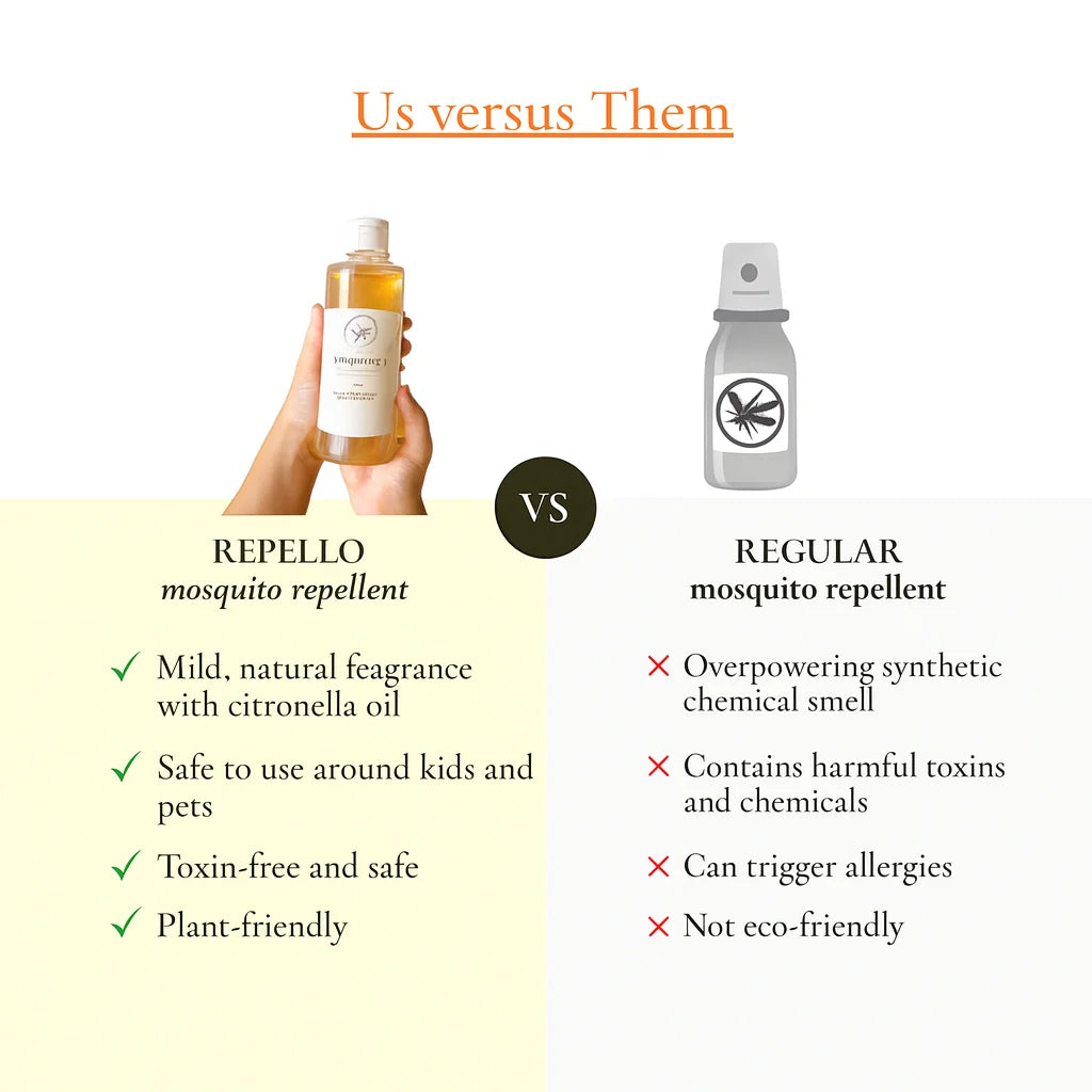 Repello - Mosquito Repellent Cleaning Liquid (30 days protection)